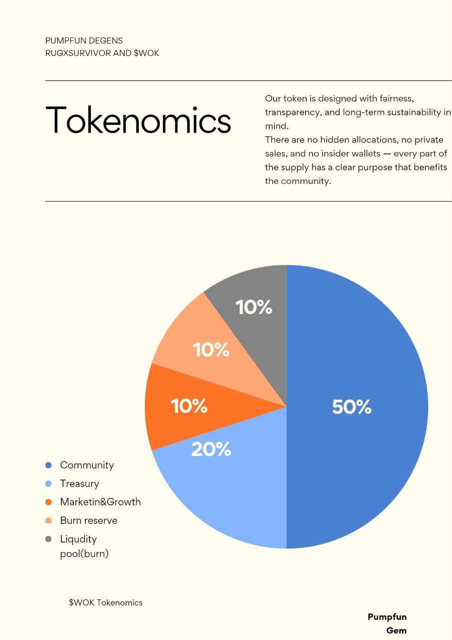 Tokenomics Chart